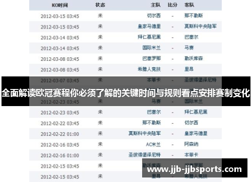 全面解读欧冠赛程你必须了解的关键时间与规则看点安排赛制变化